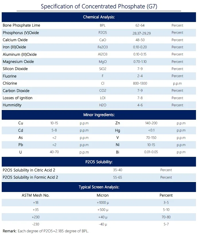 Phosphate Rock Grade G7
